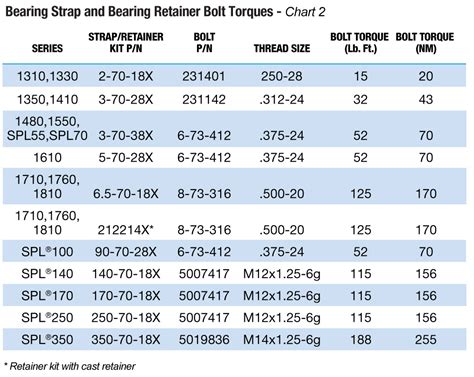 spicer torque hub specs